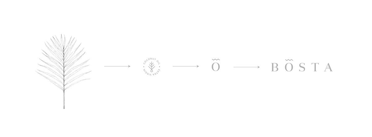 Bosta護膚品視覺形象
