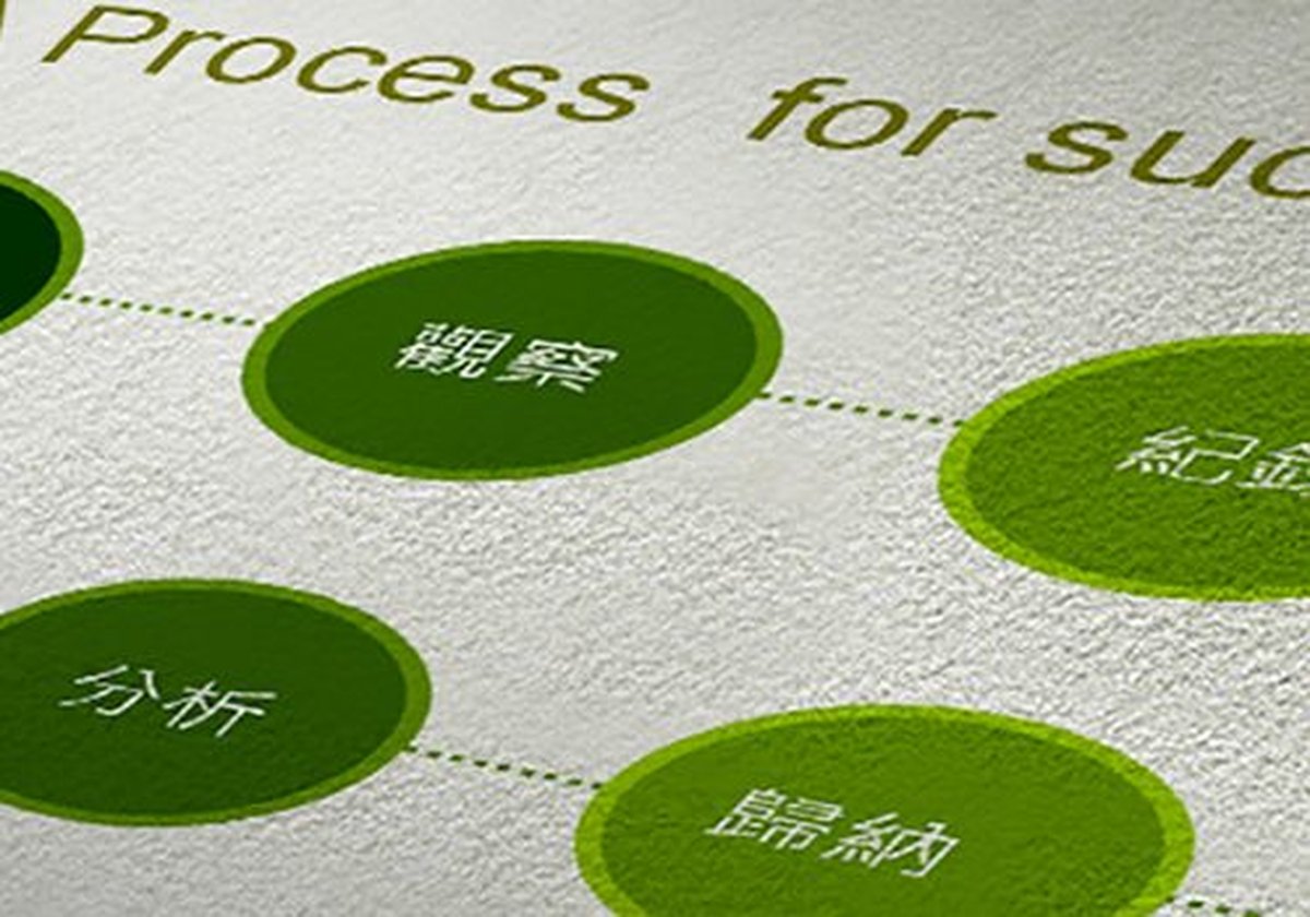 品牌形象設(shè)計塑造要點