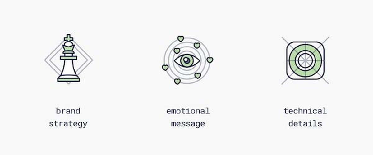 深圳品牌設計項目流程