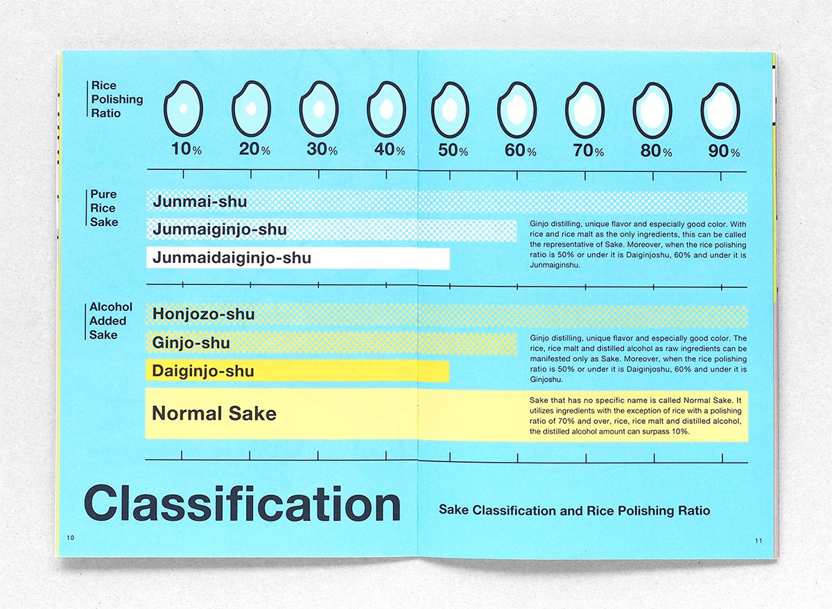 日本清酒手冊VI形象展示 單頁展示