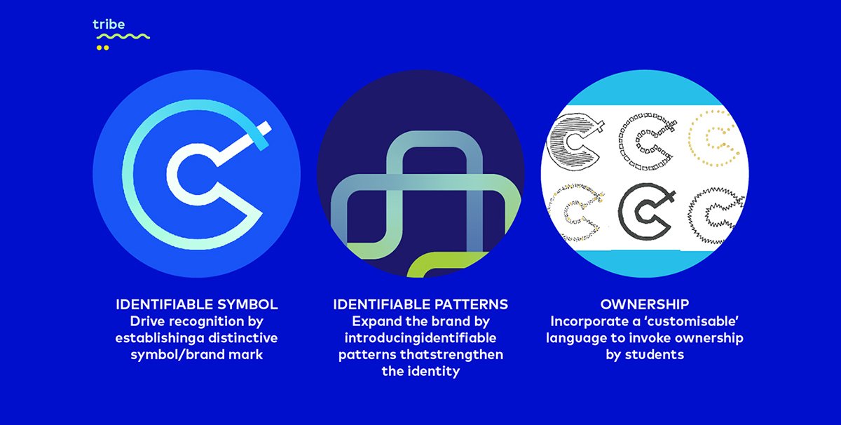 深圳VI設計  深圳VI策劃  口徑教育機構VI形象設計  標志設計