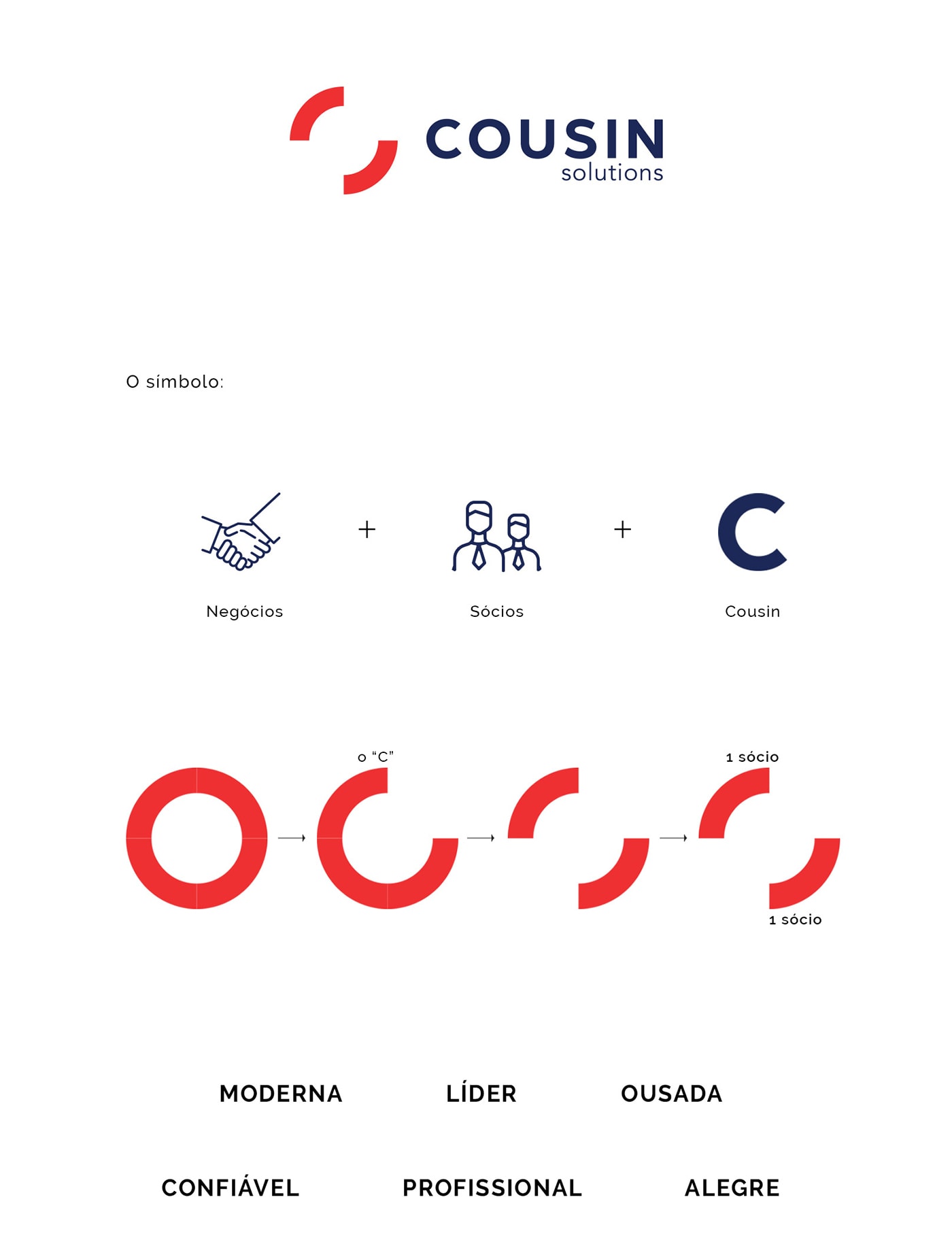 COUSIN 國際貿易物流企業VI設計和標志設計案例 COUSIN 國際貿易物流企業VI設計和標志設計案例,物流企業VI設計,品牌視覺設計,深圳VI設計,左右格局