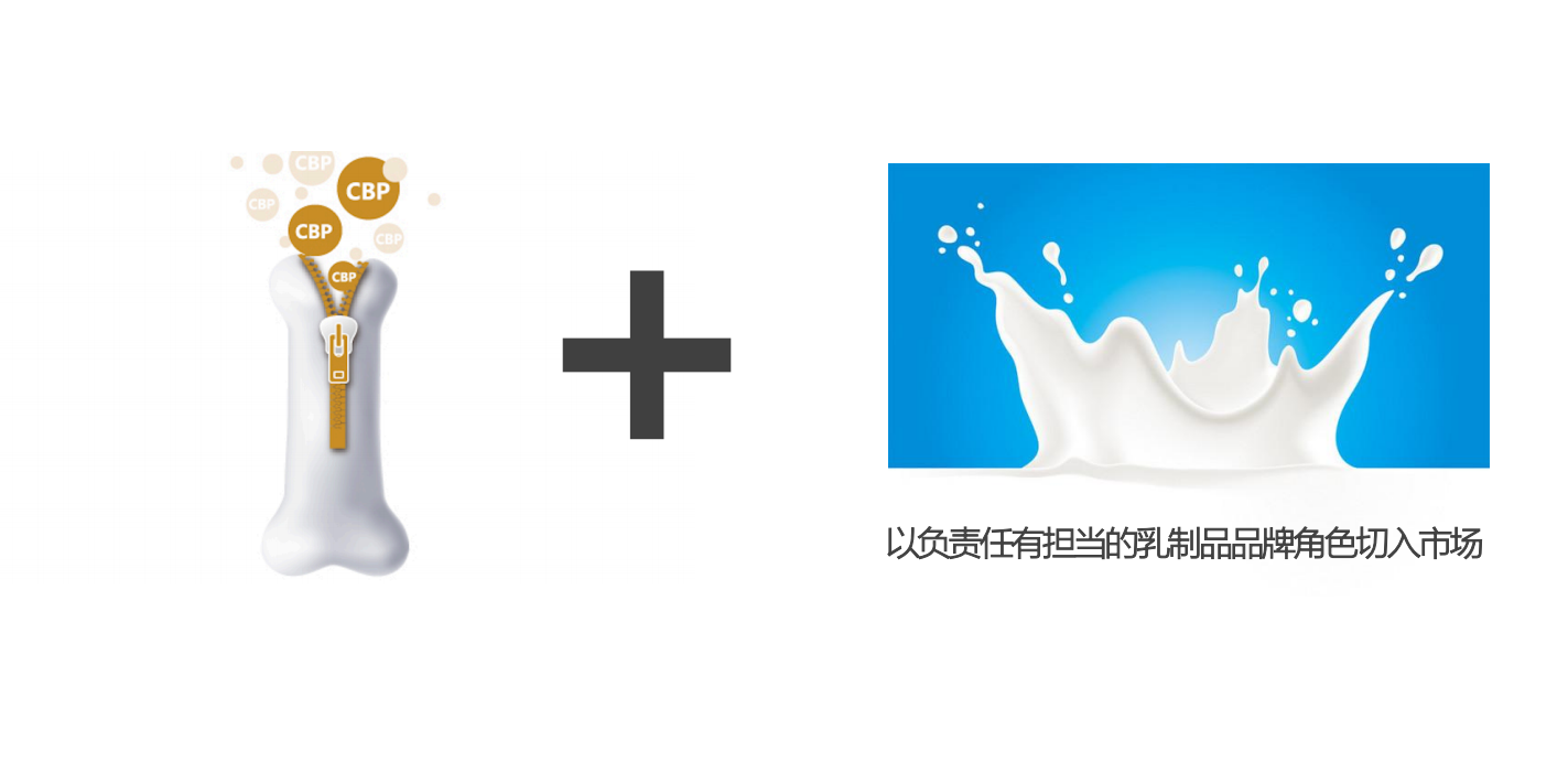 深圳品牌策劃公司之中國液奶市場的調研 深圳品牌策劃公司之中國液奶市場的調研