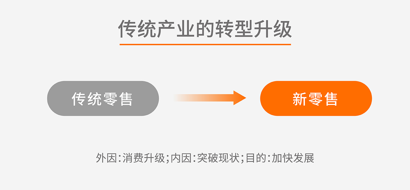 寶瓶堂戰(zhàn)略升級-左右格局大健康升級案例 寶瓶堂戰(zhàn)略升級-左右格局大健康升級案例
